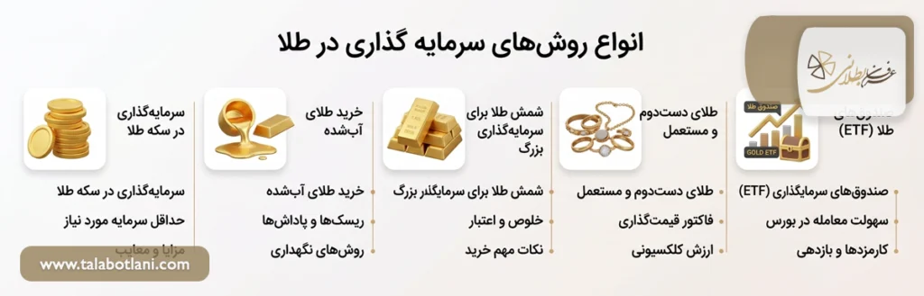 انواع روشهای سرمایه گذاری در طلا