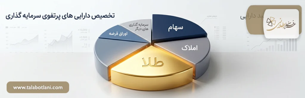 چه مقدار طلا برای حفظ ارزش پول مناسب است؟