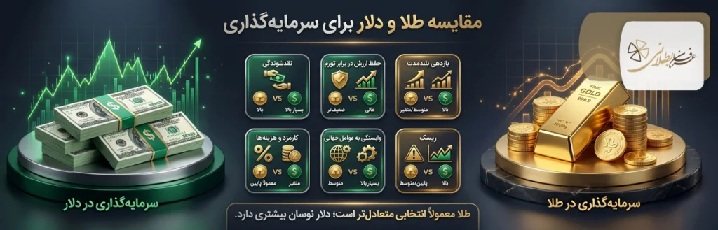طلا بخریم یا دلار؟