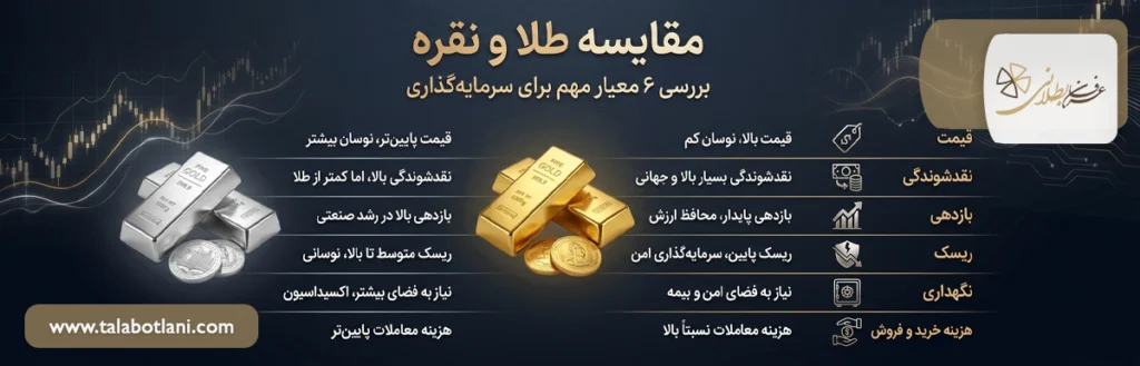 فرق طلا و نقره
