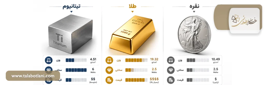 مزایای تیتانیوم در جواهرسازی
